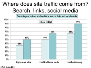 © Rich Gordon 2013
Where does site traffic come from?
Search, links, social media
 