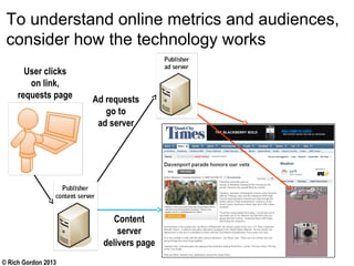 © Rich Gordon 2013
User clicks
on link,
requests page
Content
server
delivers page
Ad requests
go to
ad server
To understand online metrics and audiences,
consider how the technology works
 