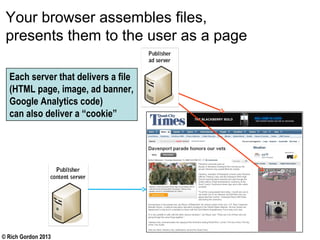 © Rich Gordon 2013
Your browser assembles files,
presents them to the user as a page
Each server that delivers a file
(HTML page, image, ad banner,
Google Analytics code)
can also deliver a “cookie”
 