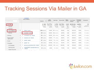 Tracking Sessions Via Mailer in GA
 