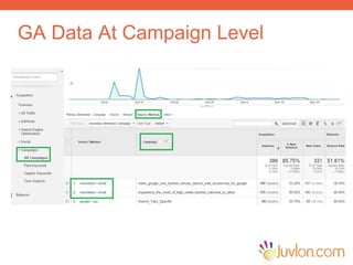 GA Data At Campaign Level
 