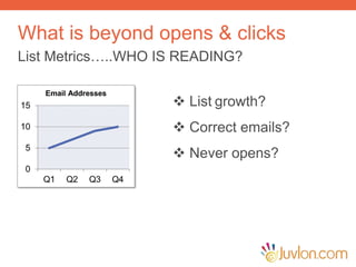 What is beyond opens & clicks
List Metrics…..WHO IS READING?
 List growth?
 Correct emails?
 Never opens?
 