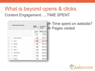 What is beyond opens & clicks
Content Engagement…..TIME SPENT
 Time spent on website?
 Pages visited
 