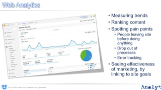 Web Analytics
• Measuring trends
• Ranking content
• Spotting pain points
• People leaving site
before doing
anything
• Drop out of
processes
• Error tracking
• Seeing effectiveness
of marketing, by
linking to site goals
0191 704 2045 | analyt.co.uk | info@analyt.co.uk | @analytdata
 