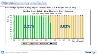 Site performance monitoring
3.21% 3.03%
0191 704 2045 | analyt.co.uk | info@analyt.co.uk | @analytdata
 