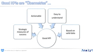 Good KPIs are “Übermetrics”…
Good KPI
Strategic
measures of
success
Actionable
Easy to
understand
Based on
valid data
0191 704 2045 | analyt.co.uk | info@analyt.co.uk | @analytdata
 