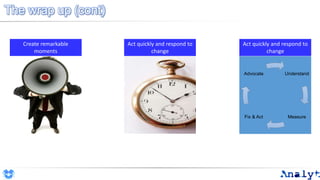 The wrap up (cont)
Create remarkable
moments
Act quickly and respond to
change
Act quickly and respond to
change
Understand
MeasureFix & Act
Advocate
 