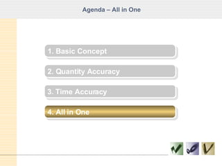 Agenda – All in One 1. Basic Concept 2. Quantity Accuracy 3. Time Accuracy 4. All in One 