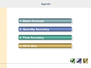 Agenda 1. Basic Concept 2. Quantity Accuracy 3. Time Accuracy 4. All in One 