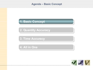 Agenda – Basic Concept 1. Basic Concept 2. Quantity Accuracy 3. Time Accuracy 4. All in One 