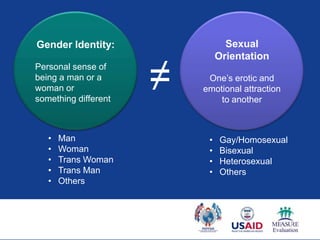Gender Identity:                 Sexual
                               Orientation
Personal sense of
being a man or a
woman or
something different
                      ≠    One‟s erotic and
                          emotional attraction
                              to another



   •   Man                 •   Gay/Homosexual
   •   Woman               •   Bisexual
   •   Trans Woman         •   Heterosexual
   •   Trans Man           •   Others
   •   Others
 