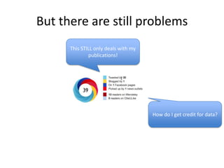 But there are still problems
This STILL only deals with my
publications!

How do I get credit for data?

 