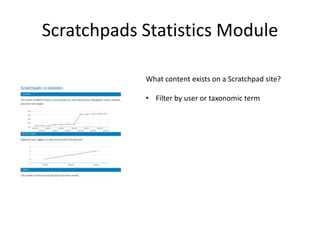 Scratchpads Statistics Module
What content exists on a Scratchpad site?
• Filter by user or taxonomic term

 