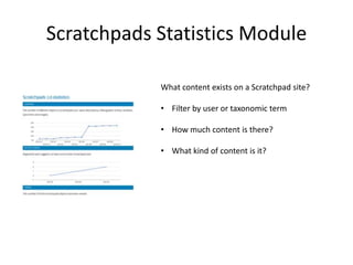 Scratchpads Statistics Module
What content exists on a Scratchpad site?
• Filter by user or taxonomic term

• How much content is there?
• What kind of content is it?

 
