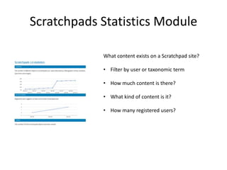 Scratchpads Statistics Module
What content exists on a Scratchpad site?
• Filter by user or taxonomic term

• How much content is there?
• What kind of content is it?
• How many registered users?

 