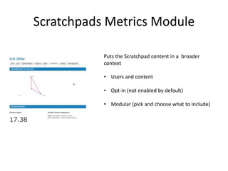 Scratchpads Metrics Module
Puts the Scratchpad content in a broader
context
• Users and content
• Opt-in (not enabled by default)
• Modular (pick and choose what to include)

 