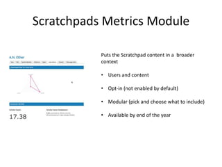 Scratchpads Metrics Module
Puts the Scratchpad content in a broader
context
• Users and content
• Opt-in (not enabled by default)
• Modular (pick and choose what to include)
• Available by end of the year

 