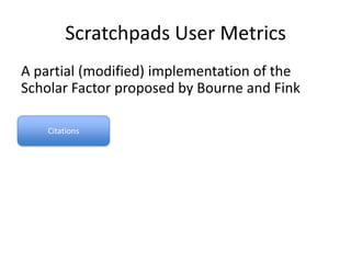 Scratchpads User Metrics
A partial (modified) implementation of the
Scholar Factor proposed by Bourne and Fink
Citations

 