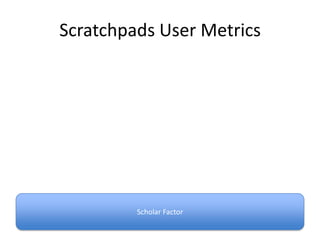 Scratchpads User Metrics

Scholar Factor

 