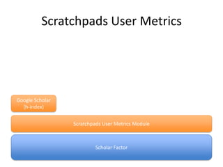 Scratchpads User Metrics

Google Scholar
(h-index)
Scratchpads User Metrics Module

Scholar Factor

 