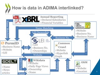 Measuring MNEs using big data: Introducing ADIMA