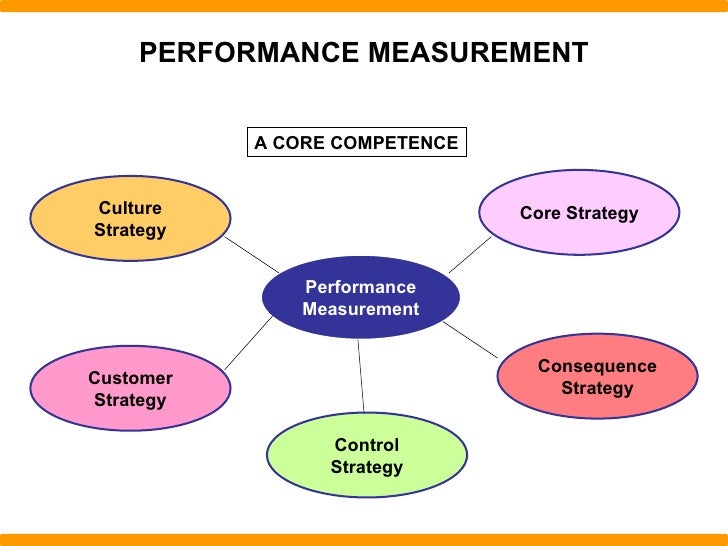 strategy performance measurement