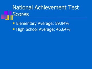National Achievement Test Scores Elementary Average: 59.94% High School Average: 46.64% 