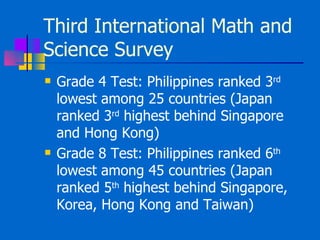Third International Math and Science Survey Grade 4 Test: Philippines ranked 3 rd  lowest among 25 countries (Japan ranked 3 rd  highest behind Singapore and Hong Kong) Grade 8 Test: Philippines ranked 6 th  lowest among 45 countries (Japan ranked 5 th  highest behind Singapore, Korea, Hong Kong and Taiwan) 
