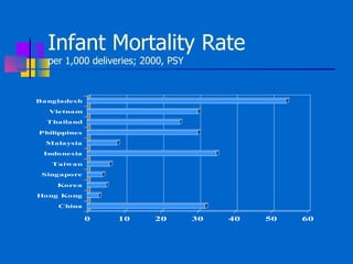 Infant Mortality Rate per 1,000 deliveries; 2000, PSY 