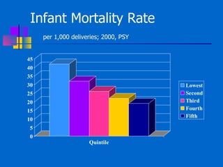 Infant Mortality Rate  per 1,000 deliveries; 2000, PSY 