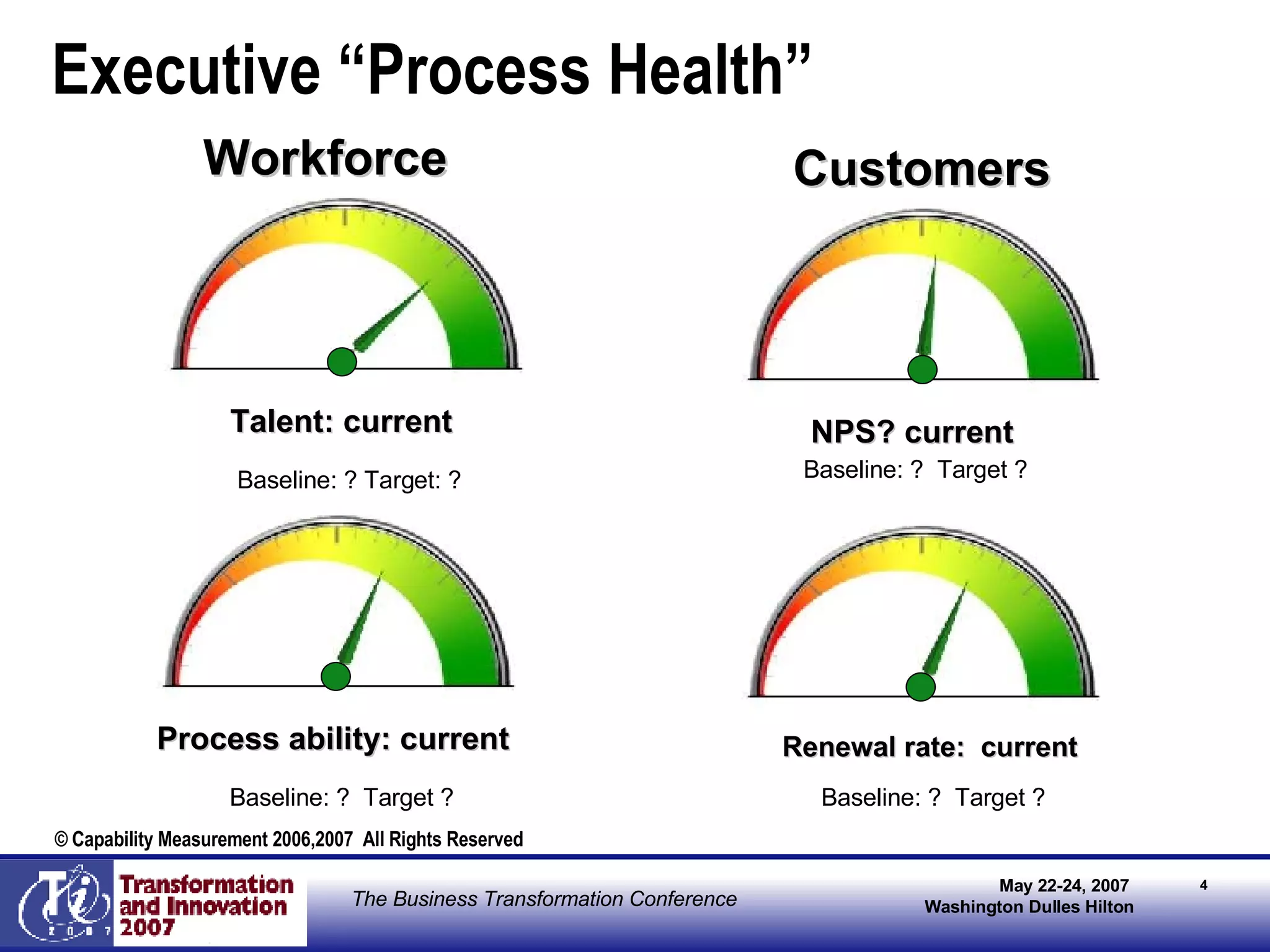 Executive “Process Health”  Workforce  Talent: current Baseline: ? Target: ? Customers NPS? current Process ability: current Baseline: ?  Target ?  Renewal rate:  current Baseline: ?  Target ?  Baseline: ?  Target ?  © Capability Measurement 2006,2007  All Rights Reserved 