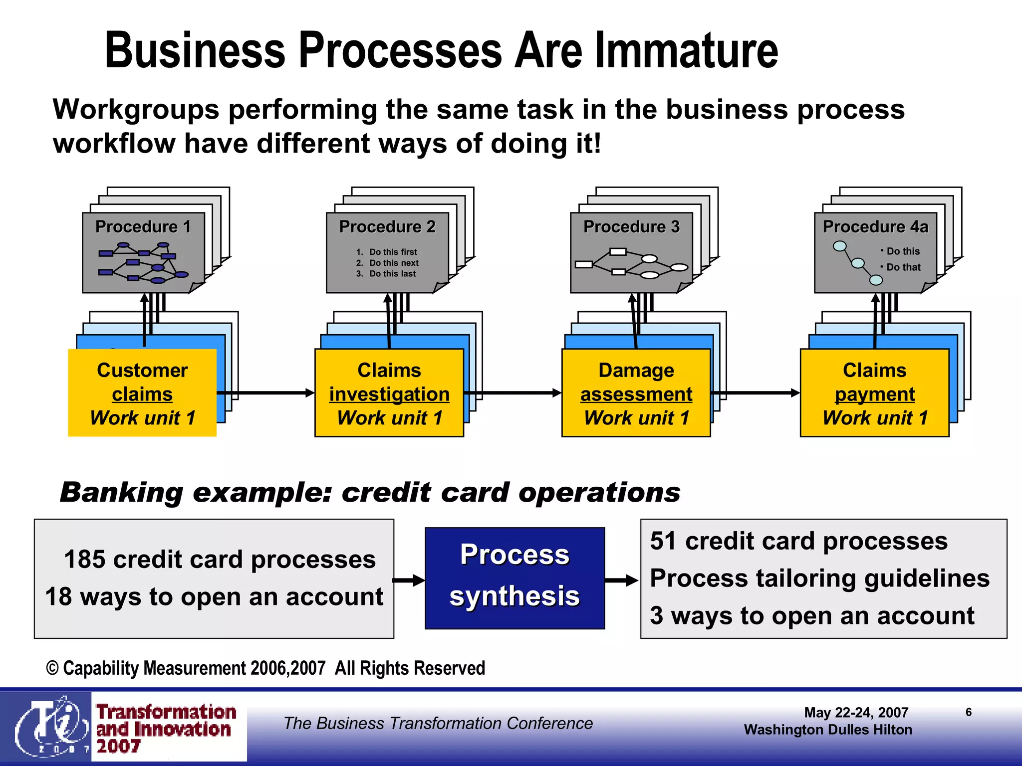 Business Processes Are Immature Customer  claims Work unit 1 Claims  investigation Work unit 1 Damage  assessment Work unit 1 Claims  payment   Work unit 1 Workgroups performing the same task in the business process workflow have different ways of doing it! Banking example: credit card operations © Capability Measurement 2006,2007  All Rights Reserved Customer  claims Work Unit 1 Claims  investigation Work Unit 1 Damage  assessment Work Unit 1 Claims  payment   Work Unit 1 Customer  claims Work Unit 1 Claims  investigation Work Unit 1 Damage  assessment Work Unit 1 Claims  payment   Work Unit 1 Customer  claims Work Unit 1 Claims  investigation Work Unit 1 Damage  assessment Work Unit 1 Claims  payment   Work Unit 1 Procedure 1 Do this Do that Procedure 4a Procedure 3 Do this first Do this next Do this last Procedure 2 185 credit card processes  18 ways to open an account 51 credit card processes Process tailoring guidelines 3 ways to open an account Process synthesis 