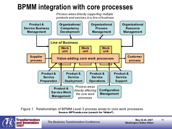 maturity pdf process business model Measuring Maturity: Process The Business Process Maturity maturity pdf process business model Measuring Maturity: Process The Business Process Maturity