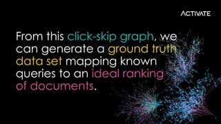 From this click-skip graph, we
can generate a ground truth
data set mapping known
queries to an ideal ranking
of documents.
 