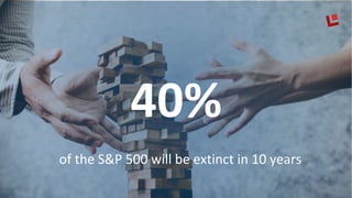 40%
of the S&P 500 will be extinct in 10 years
 