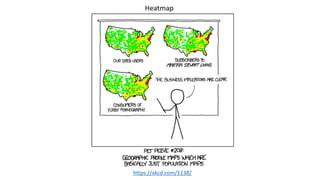 https://xkcd.com/1138/
Heatmap
 