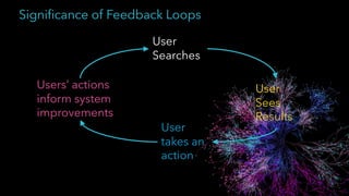 Significance of Feedback Loops
User
Searches
User
Sees
Results
User
takes an
action
Users’ actions
inform system
improvements
Southern Data Science
 