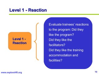Level 1 - Reaction Evaluate trainees’ reactions to the program: Did they like the program?  Did they like the facilitators...