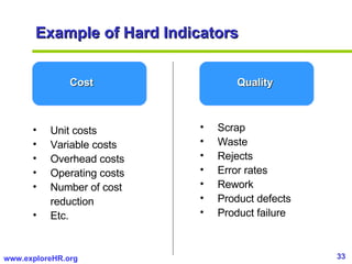 Example of Hard Indicators <ul><li>Unit costs </li></ul><ul><li>Variable costs </li></ul><ul><li>Overhead costs </li></ul>...
