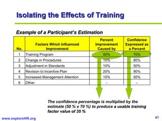 Isolating the Effects of Training  Example of a Participant’s Estimation The confidence percentage is multiplied by the es...