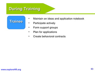 Trainee During Training <ul><li>Maintain an ideas and application notebook </li></ul><ul><li>Participate actively </li></u...