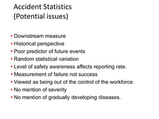  Downstream measure
 Historical perspective
 Poor predictor of future events
 Random statistical variation
 Level of safety awareness affects reporting rate.
 Measurement of failure not success
 Viewed as being out of the control of the workforce
 No mention of severity
 No mention of gradually developing diseases.
Accident Statistics
(Potential issues)
 