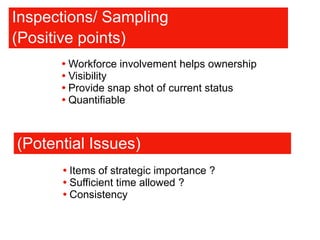 Inspections/ Sampling
(Positive points)
 Workforce involvement helps ownership
 Visibility
 Provide snap shot of current status
 Quantifiable
(Potential Issues)
 Items of strategic importance ?
 Sufficient time allowed ?
 Consistency
 