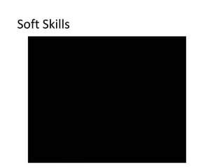Soft Skills
 