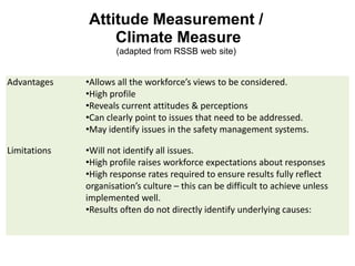 Attitude Measurement /
Climate Measure
(adapted from RSSB web site)
Advantages •Allows all the workforce’s views to be considered.
•High profile
•Reveals current attitudes & perceptions
•Can clearly point to issues that need to be addressed.
•May identify issues in the safety management systems.
Limitations •Will not identify all issues.
•High profile raises workforce expectations about responses
•High response rates required to ensure results fully reflect
organisation’s culture – this can be difficult to achieve unless
implemented well.
•Results often do not directly identify underlying causes:
 
