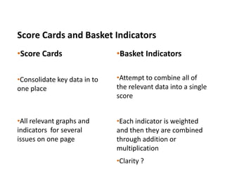 Score Cards and Basket Indicators
•Score Cards
•Consolidate key data in to
one place
•All relevant graphs and
indicators for several
issues on one page
•Basket Indicators
•Attempt to combine all of
the relevant data into a single
score
•Each indicator is weighted
and then they are combined
through addition or
multiplication
•Clarity ?
 