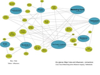 Blue – Hubs Yellow – Influencers  