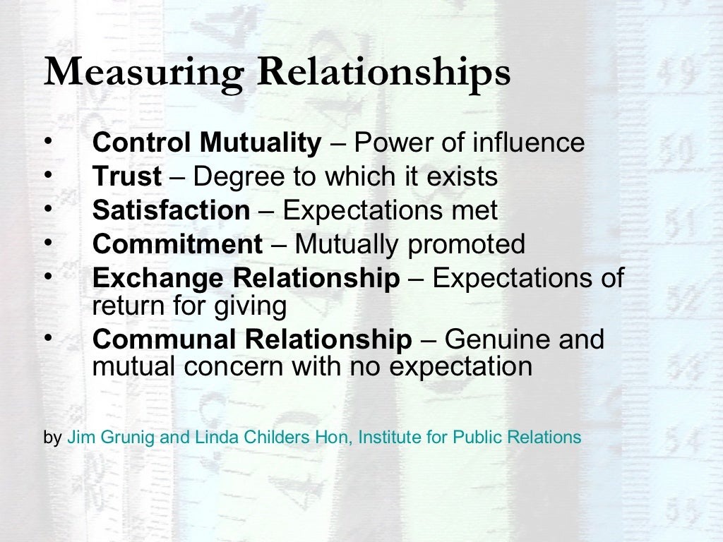 Measuring Relationships Control Mutuality