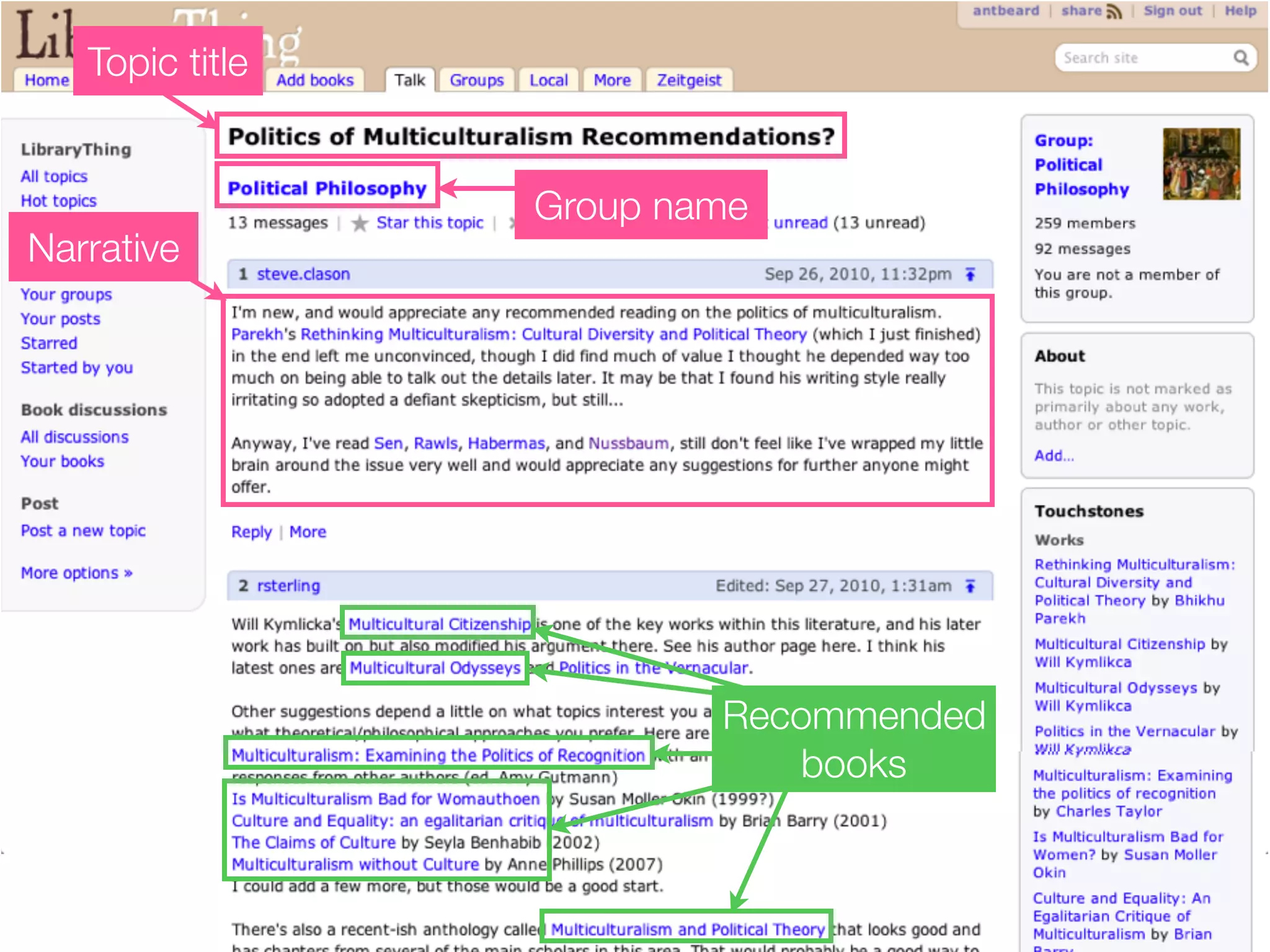Annotated LT topic
24
Group name
Topic title
Narrative
Recommended
books
 