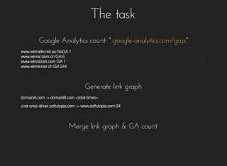 The	task
Google	Analytics	count:	" "
Generate	link	graph
Merge	link	graph	&	GA	count
.google-analytics.com/ga.js
www.winradio.net.au	NoGA	1
www.winrar.com.cn	GA	6
www.winratzart.com	GA	1
www.winrenner.ch	GA	244
domainA.com	->	domainB.com	<total	times>
cnet-cnec-driver.softutopia.com	->	www.softutopia.com	24
 